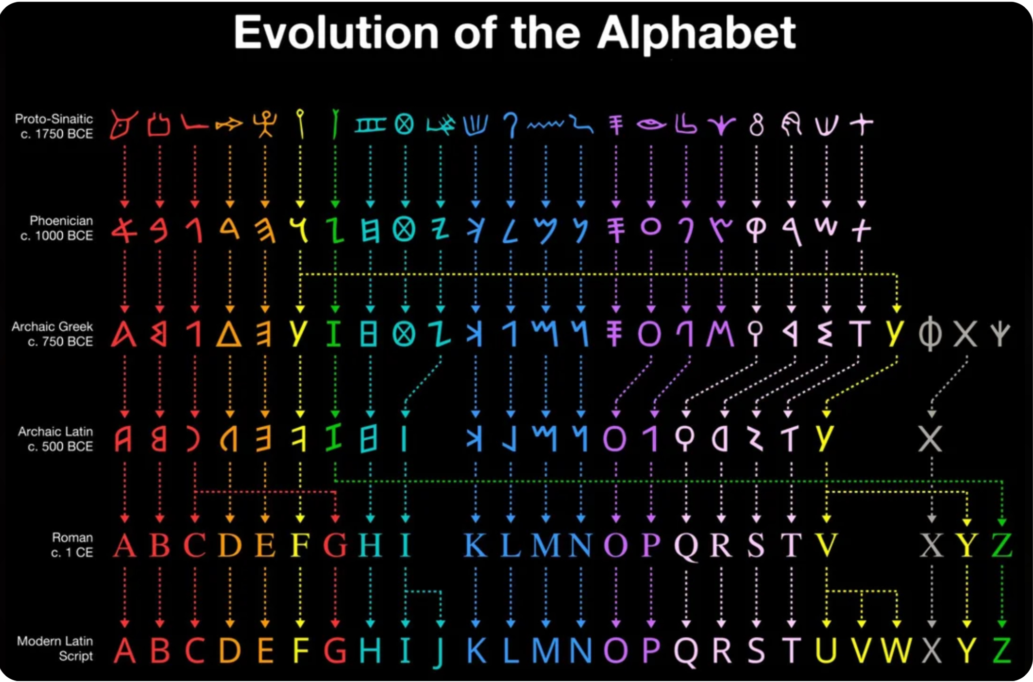 Alphabet et mythologie grecque